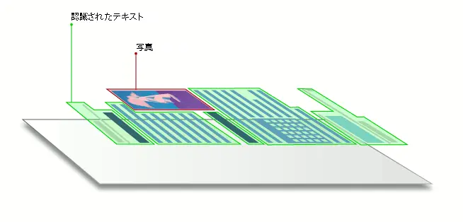 一般的なPDF