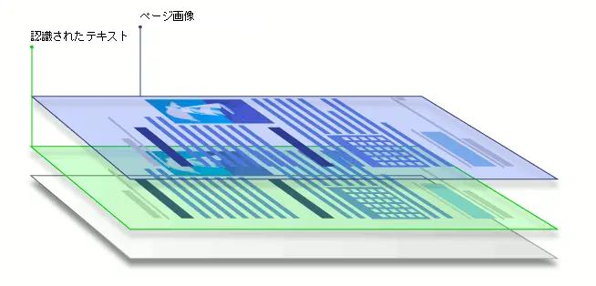 検索可能なPDFの構造
